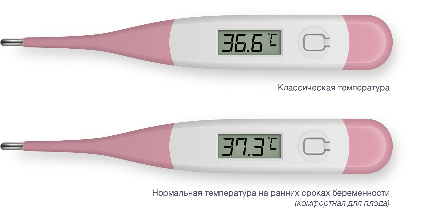 Температура 37 при беременности