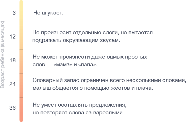 Во сколько ребенок должен разговаривать. Во сколько дети начинают говорить. Во сколько ребенок должен говорить. В каком возрасте дети начинают говорить. Ыо сколько месяцев ребёнок начинает говорить.