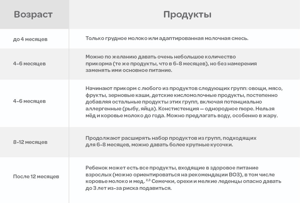 Первый прикорм проблемы со стулом